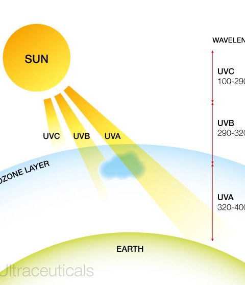 ultra-uv-sun-1